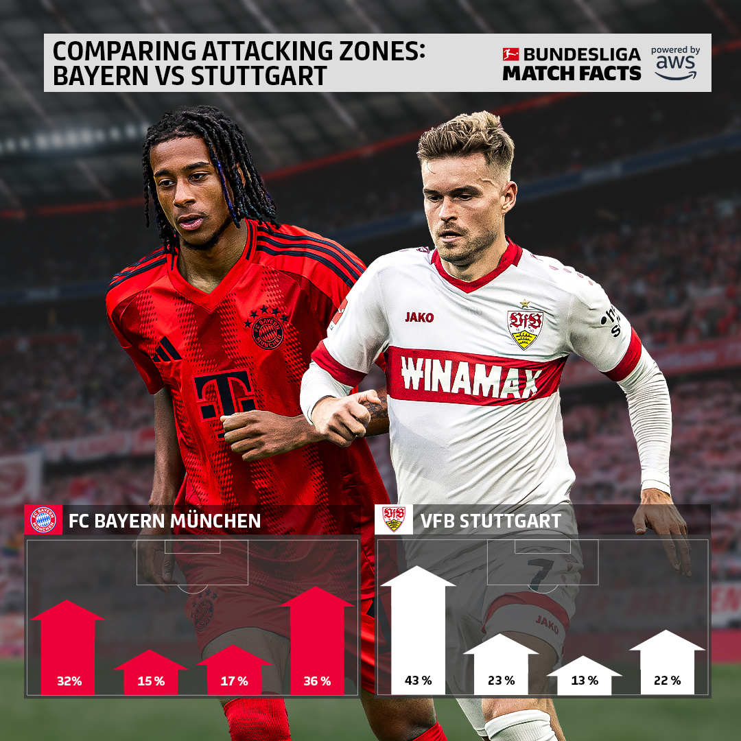 拜仁慕尼黑击败对手，继续保持不败战绩的简单介绍